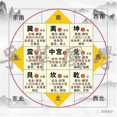 风水9宫格|3步教会你如何使用九宫飞星法进行风水布局